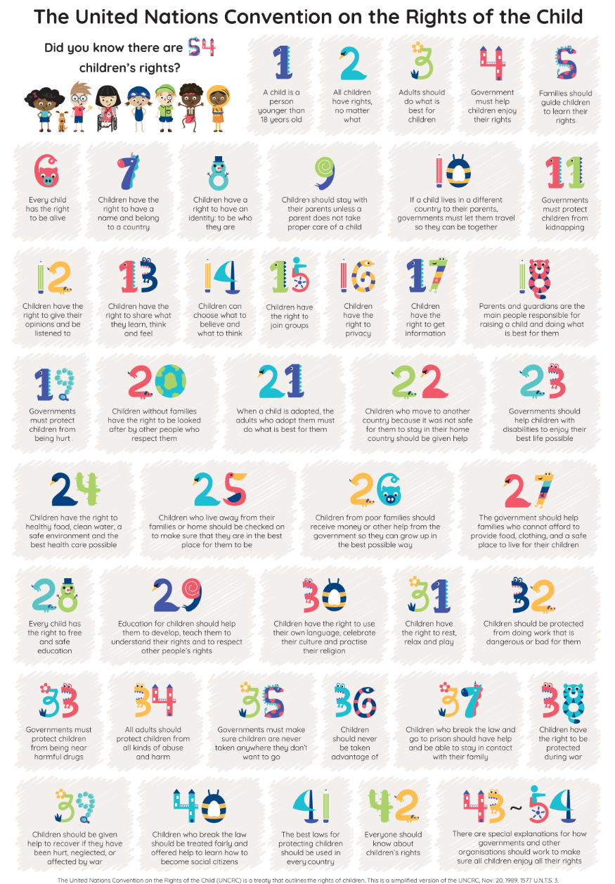 54 Rights Poster