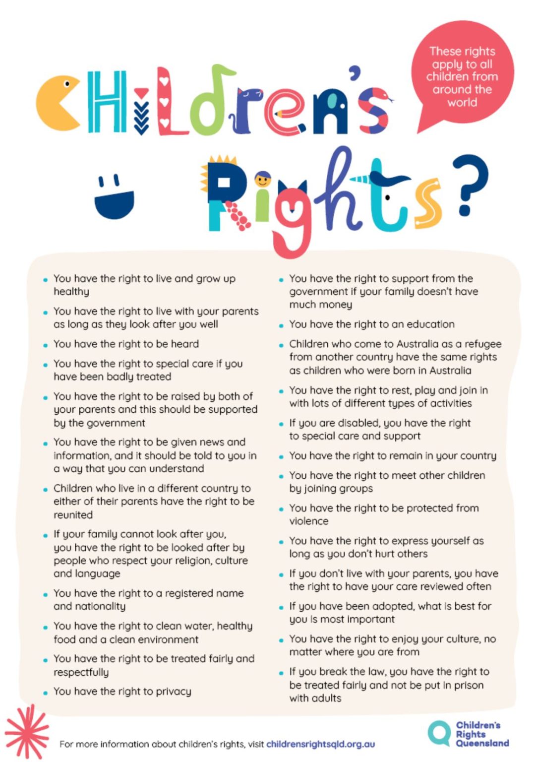 Poster - All Rights